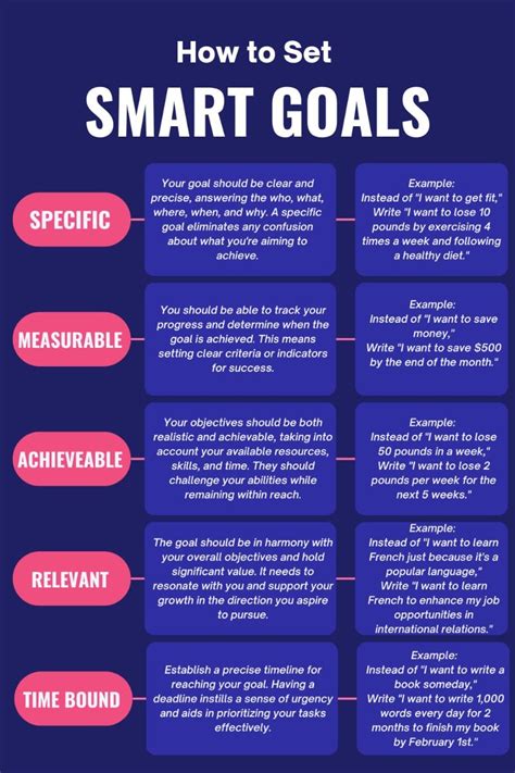 Using Images to Set Goals