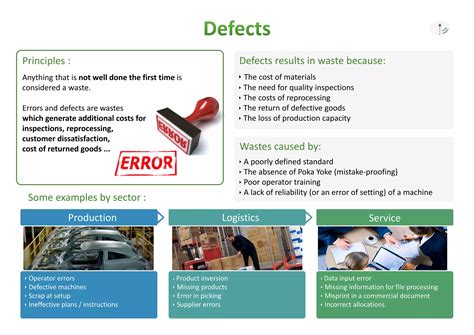 Using Ineffective or Incorrect Products