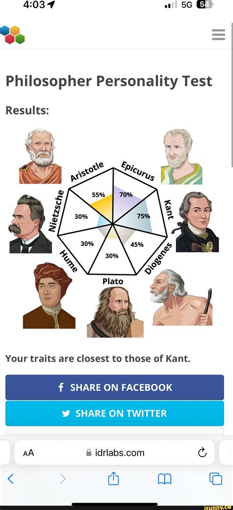Using MM Personality Test Results