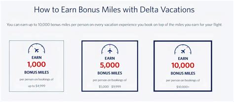 Using Miles for Delta Vacations