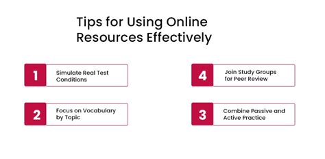 Using Online Resources Effectively