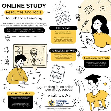 Using Online Resources and Study Materials