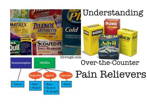 Using Over-the-Counter Pain Relievers