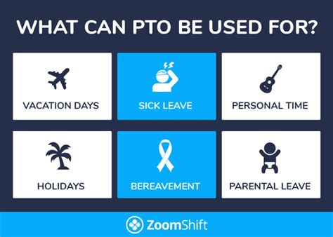 Using PTO Sick Days and Vacation Time