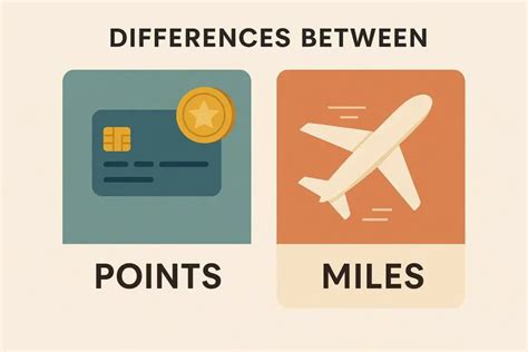 Using Points, Miles, and Strategic Credit Card Spending