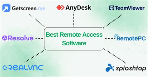 Using Remote Access Software