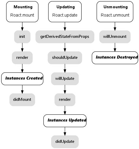 Using Roblox-ts, Roact and JSX to create and manage UIs 