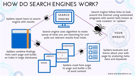 Using Search Engines Effectively