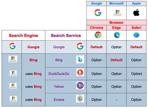 Using Search Engines and Browser Extensions