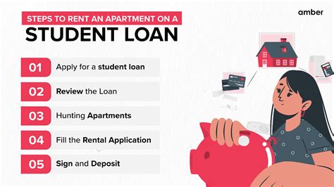 Using Student Loans To Pay Rent