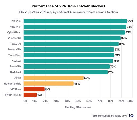 Using VPNs for Enhanced Ad and Tracker Blocking