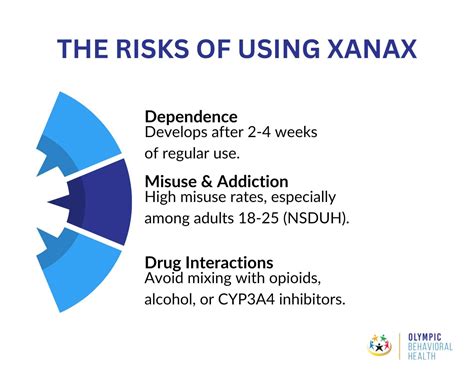 Using Xanax Safely