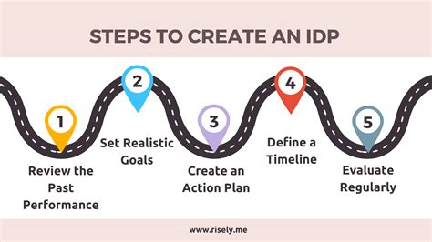 Using Your IDP: Tips and Validity