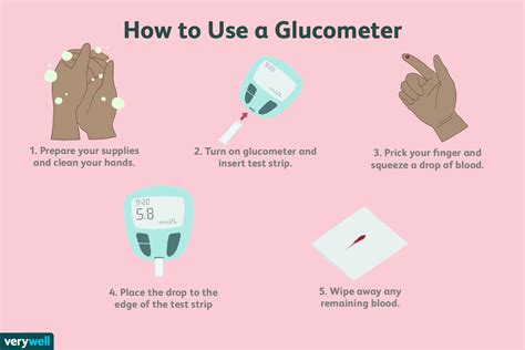 Using a Blood Glucose Meter (Glucometer)