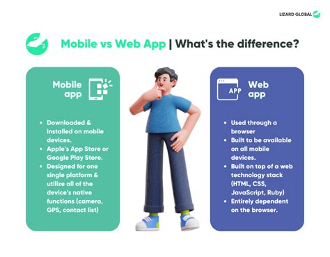 Using a Browser vs. Mobile App