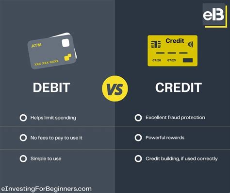 Using a Credit or Debit Card (Alternative Method)