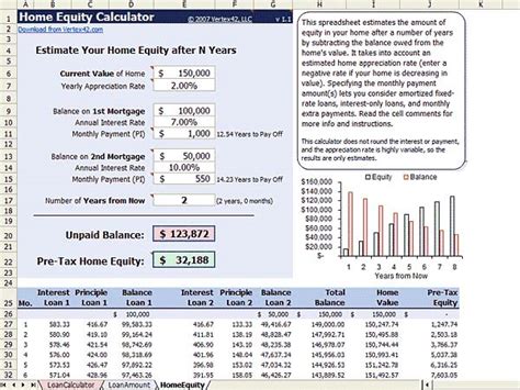 Using a Free Home Equity Loan Calculator