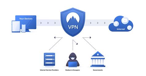 Using a High-Quality VPN