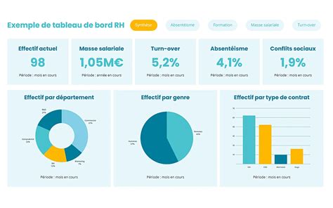 Using a Model Tableau De Bord Effectively