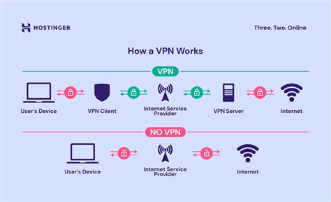 Using a VPN service