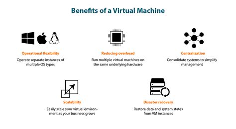 Using a Virtual Machine Effectively
