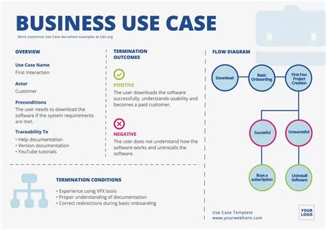 Using a case is still a good idea, though