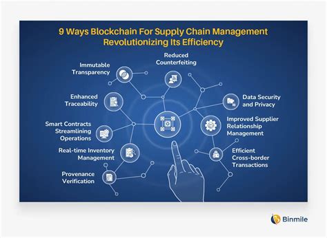 Using blockchain for supply chains