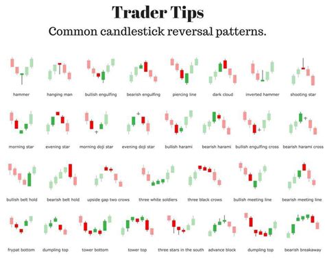 Using candlestick patterns to identify forex trend reversals