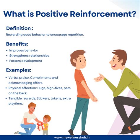 Using positive reinforcement image