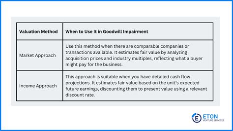 Using the "Goodwill" Approach