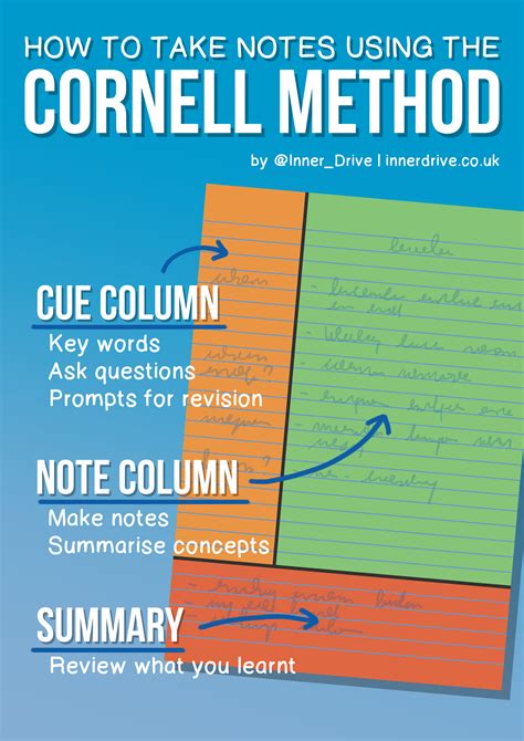 Using the Cornell Method