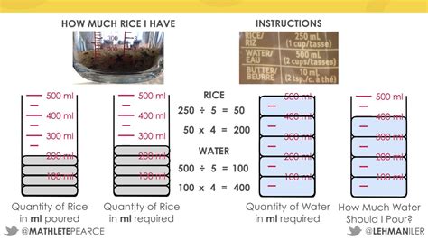 Using the Correct Water Ratio