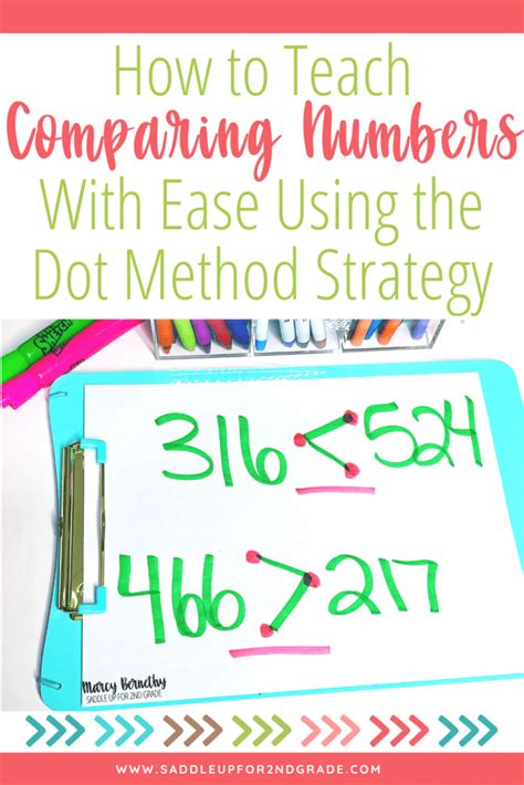 Using the Dot Method