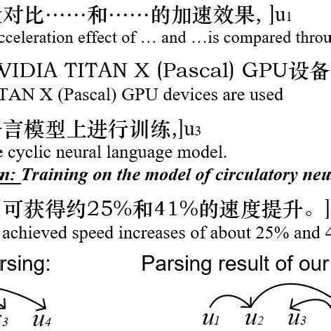 Using the Wrong Translation Method