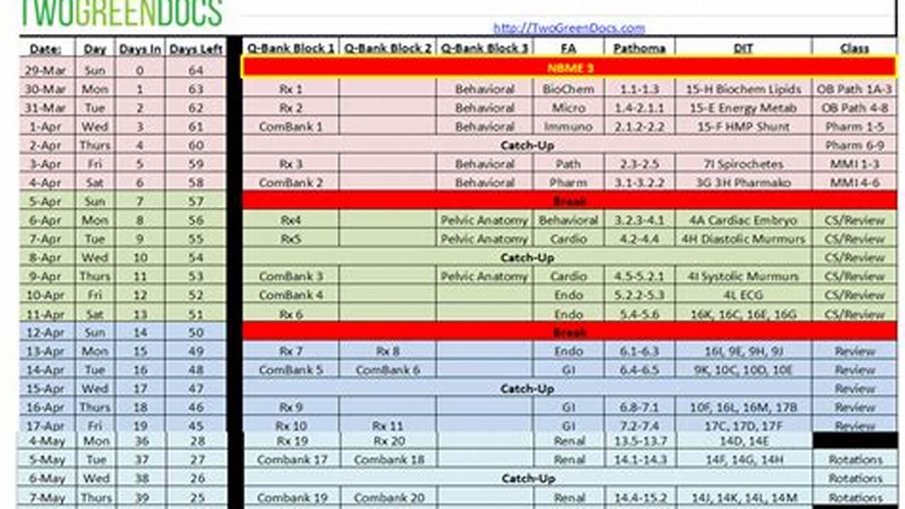 Usmle Step 1 - Dates 2024