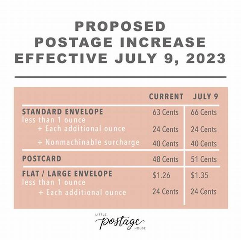 Usps Rate Chart For First Class Mail