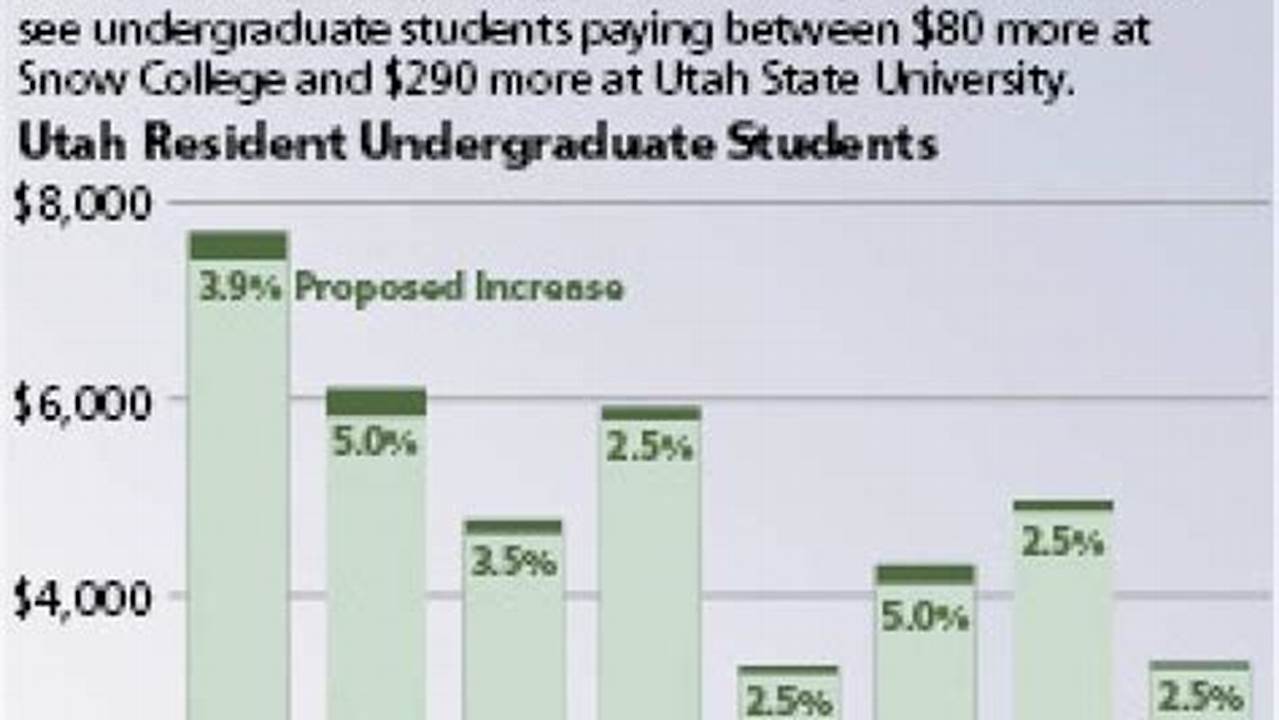 Usu Tuition Spring 2025
