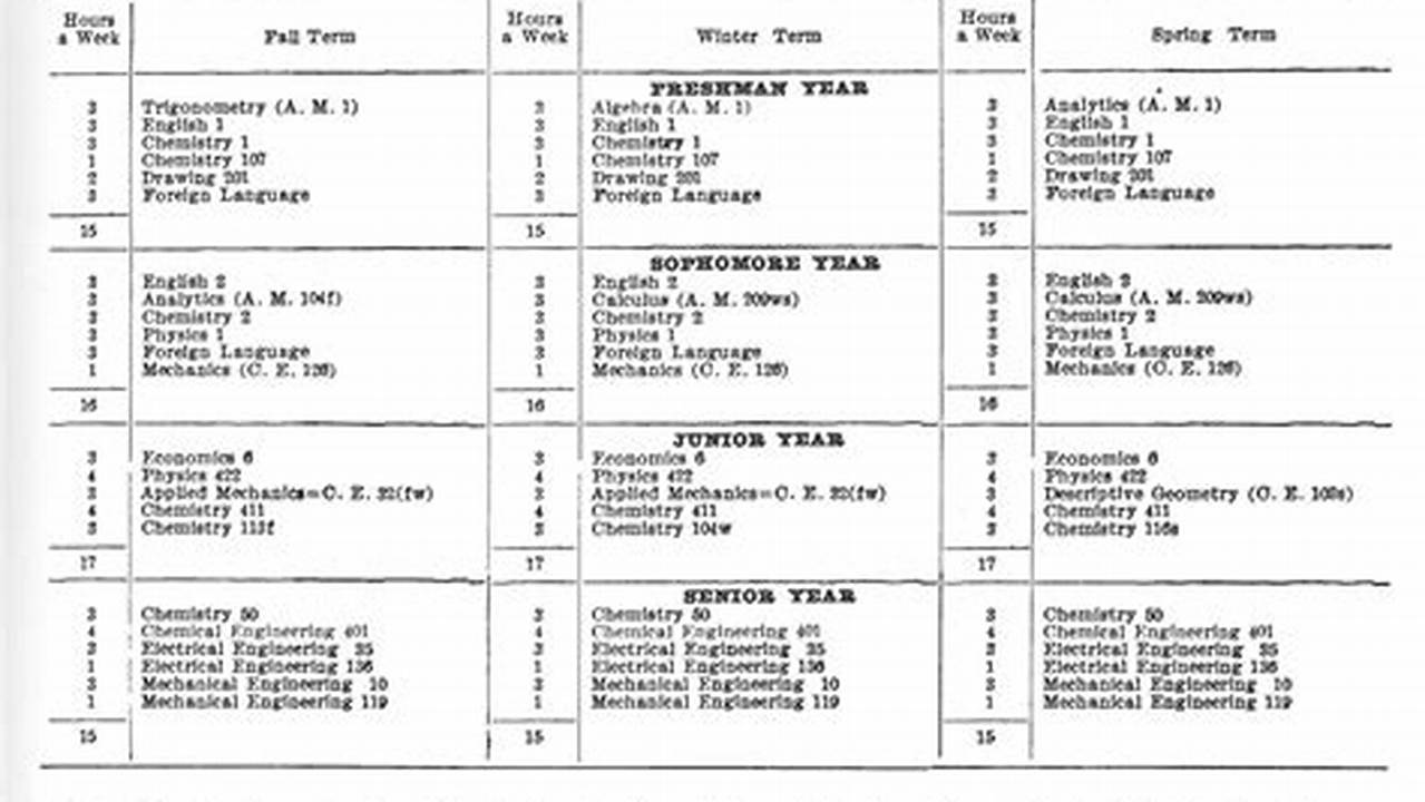 Ut Fall 2025 Course Schedule