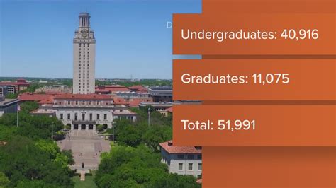Ut Austin Fall 2024 Enrollment