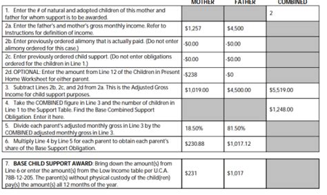 Effortlessly Calculate Utah Child Support in 2016: Use the Latest Calculator Tool