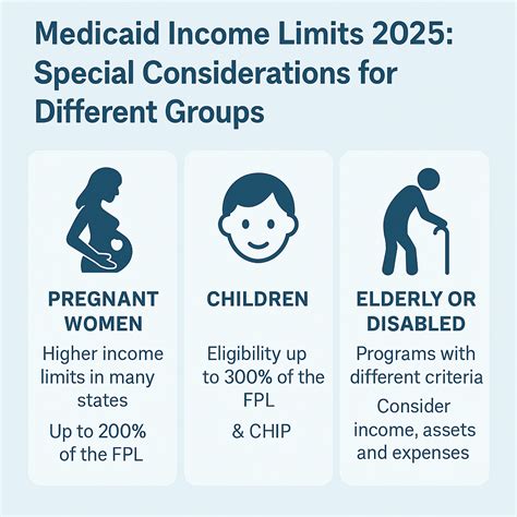 Utah Medicaid Income Chart