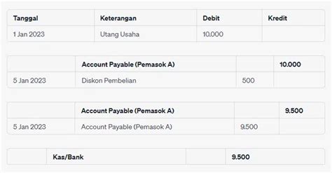 Utamakan Pembayaran Utang