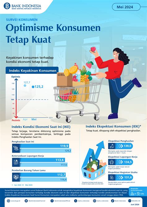 Gambar Menghindari Utang Konsumen