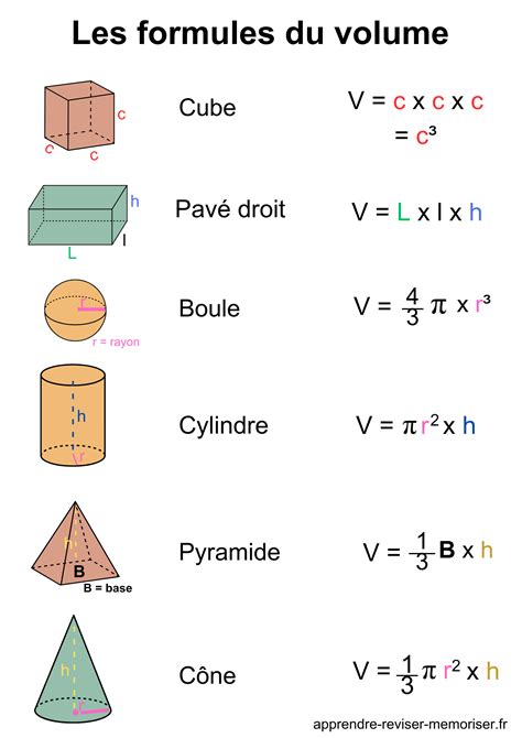 Utiliser Des Formules