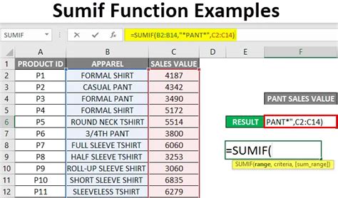Utiliser La Fonction SUMIF