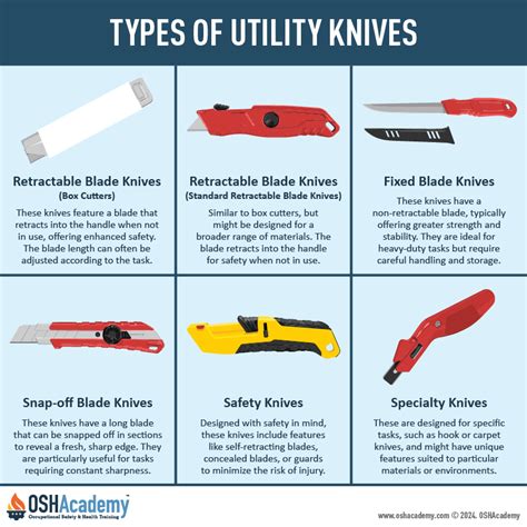 Utility Knife Facts