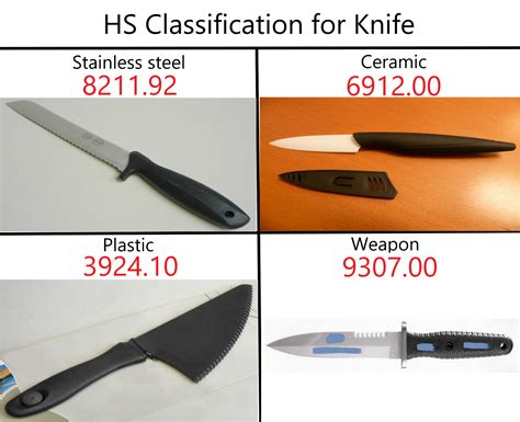 Utility Knife Hs Code