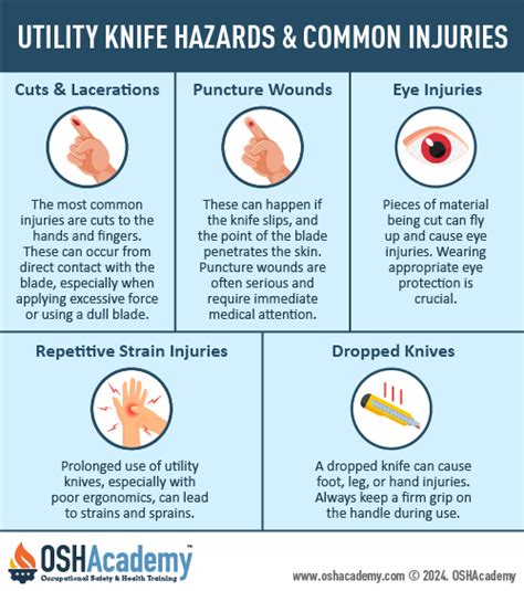 Utility Knife Injuries