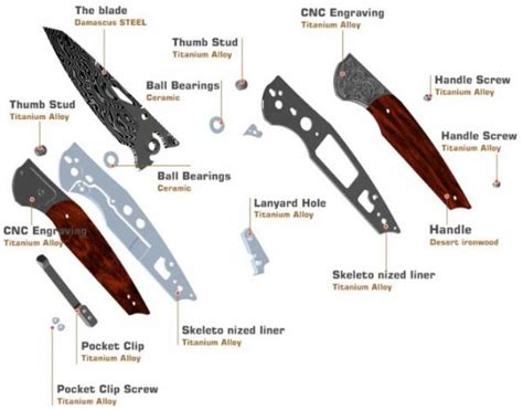 Utility Knife Manufacturing Process