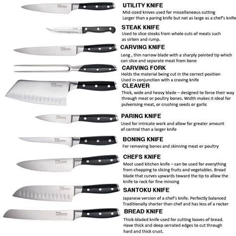 Utility Knife Uses And Function
